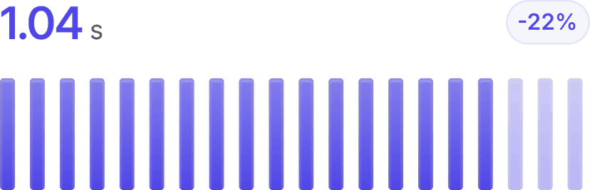 Performance metrics